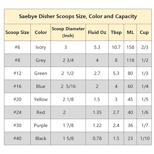 Modern Saebye Portion Scoop - #8 (4 oz) - Collection